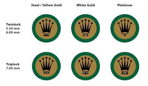 Rolex crown meaning